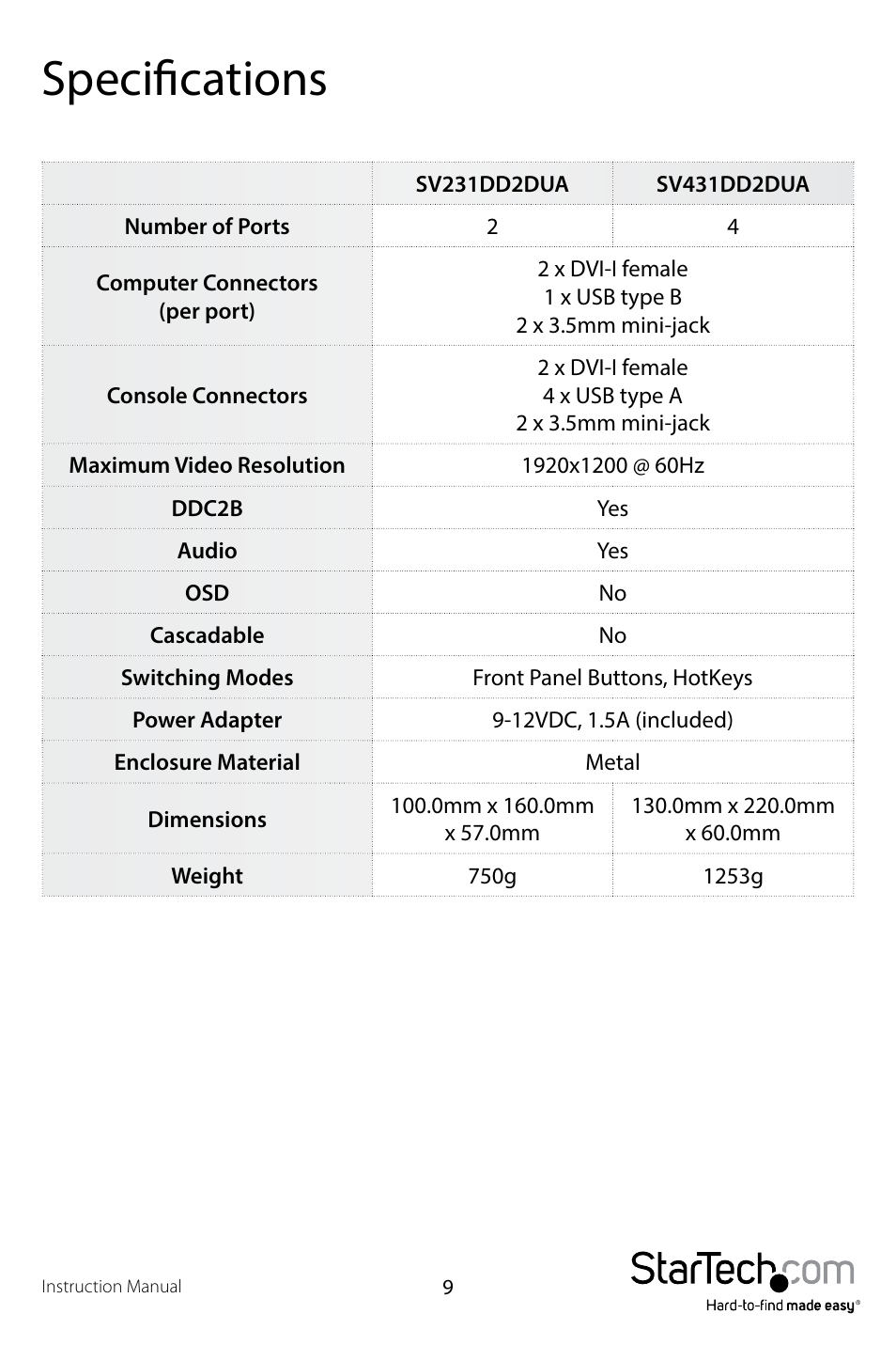 Ents, Specifications | StarTech.com SV431DD2DUA User Manual | Page 12 / 14