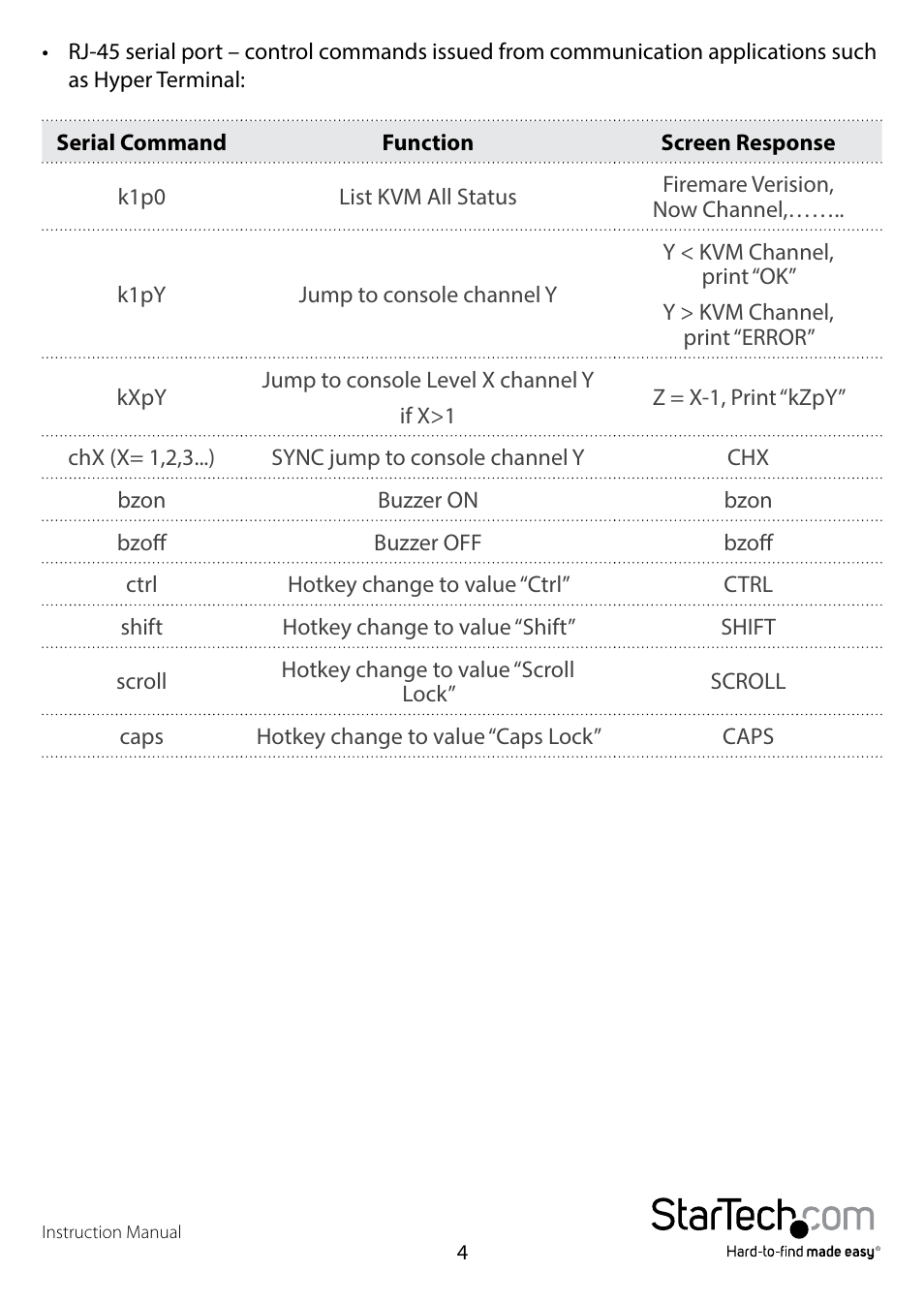 StarTech.com SV231DVIUDDM User Manual | Page 7 / 10