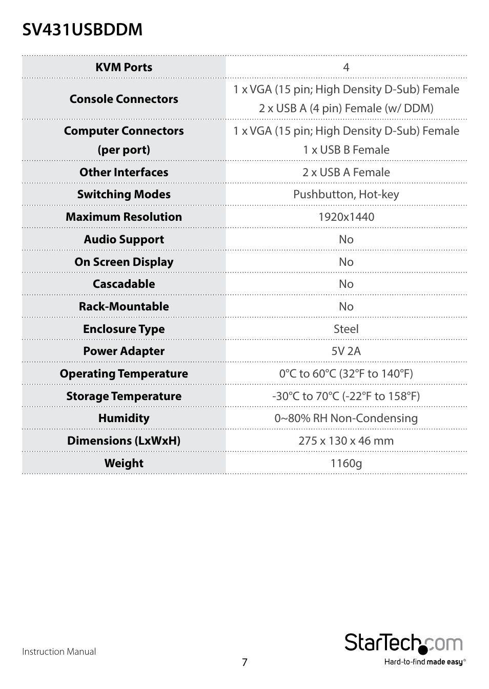 Sv431usbddm | StarTech.com SV431USBDDM User Manual | Page 10 / 12