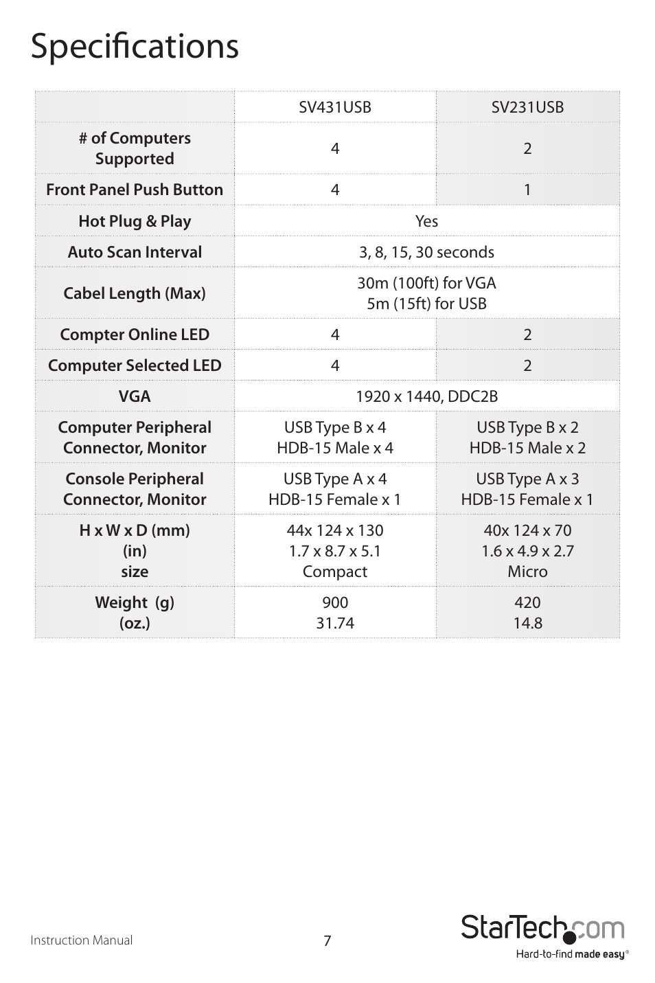 Specifications | StarTech.com SV431USB User Manual | Page 10 / 13