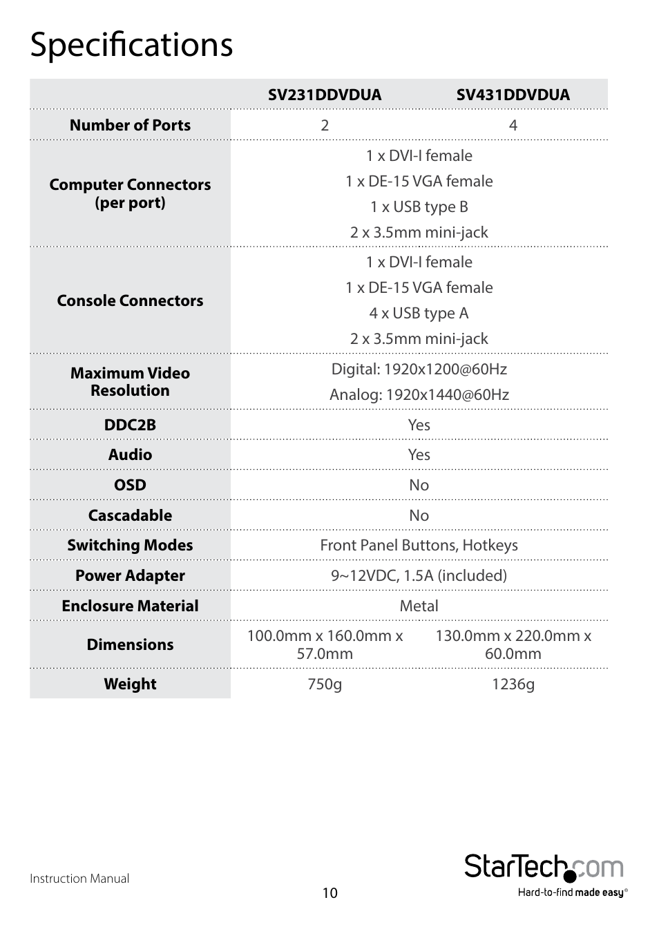Specifications | StarTech.com SV431DDVDUA User Manual | Page 14 / 16