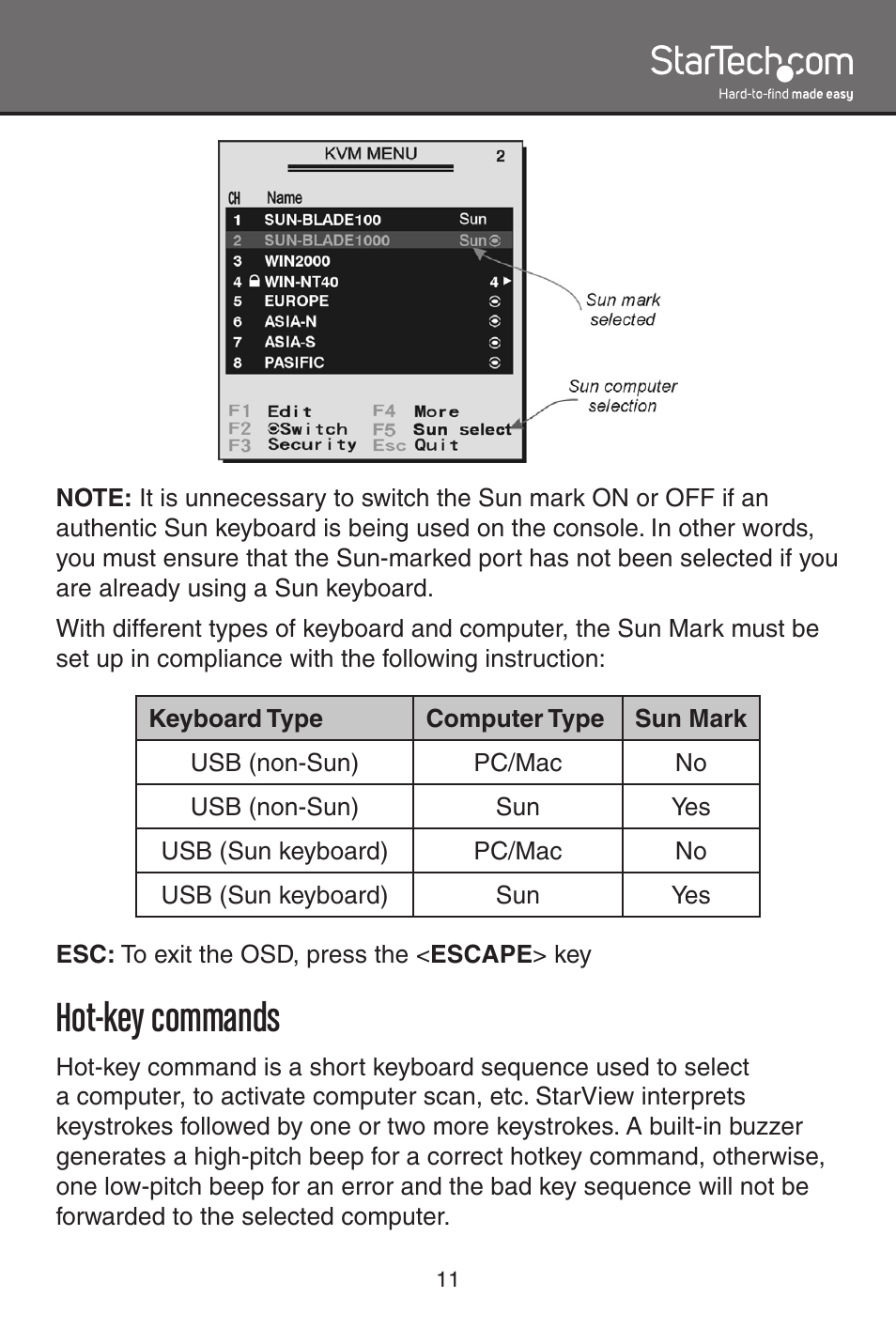 Hot-key commands | StarTech.com SV1631DUSBU User Manual | Page 14 / 20