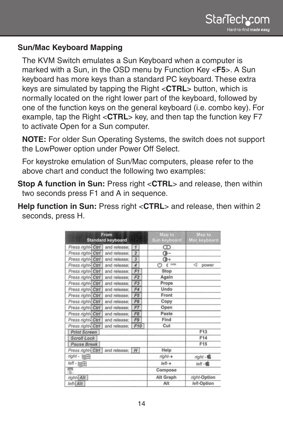 StarTech.com SV1631DUSBU User Manual | Page 17 / 20