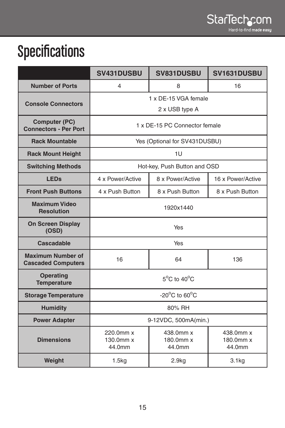 Specifications | StarTech.com SV1631DUSBU User Manual | Page 18 / 20