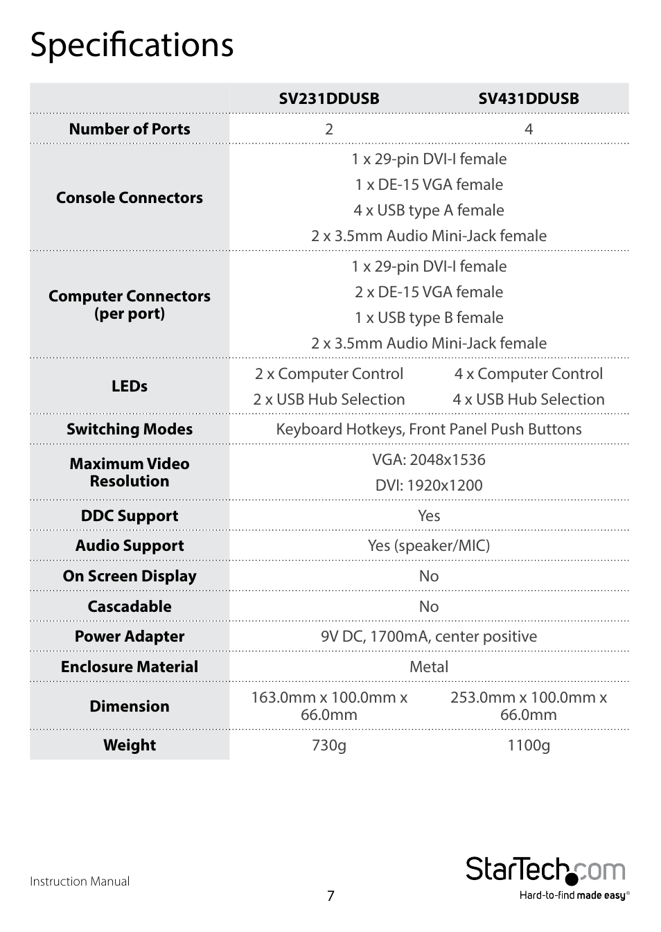Specifications | StarTech.com SV431DDUSB Manual User Manual | Page 10 / 12