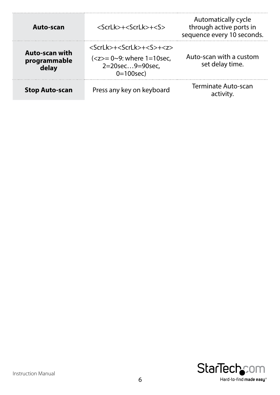 StarTech.com SV431DDUSB Manual User Manual | Page 9 / 12