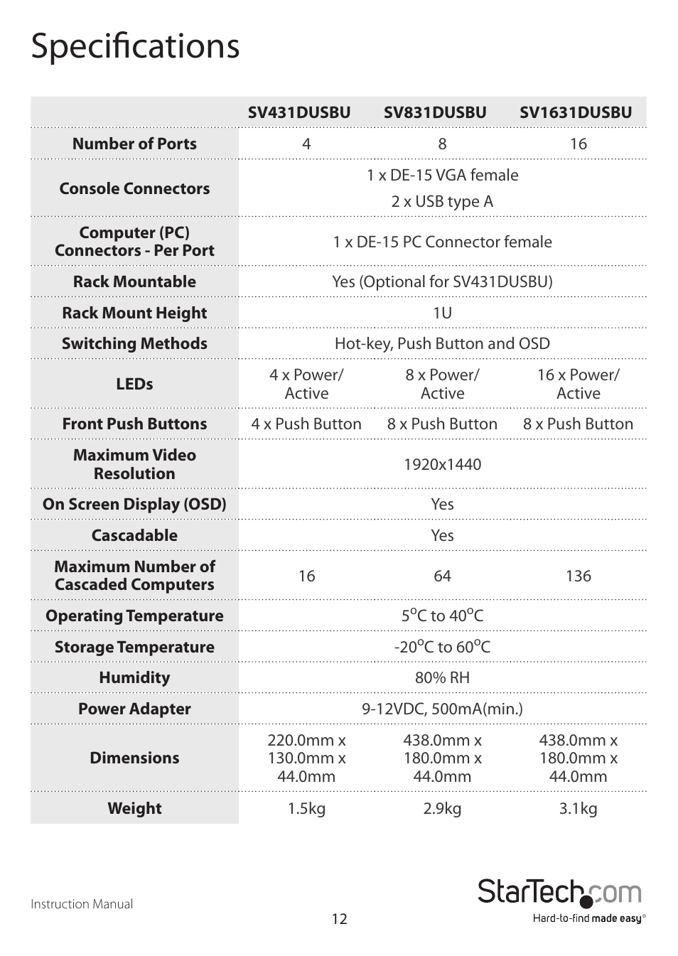 Specifications | StarTech.com SV1631DUSBUK User Manual | Page 15 / 17