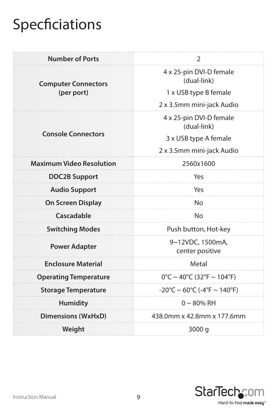 Specficiations | StarTech.com SV231QDVIUA User Manual | Page 12 / 14