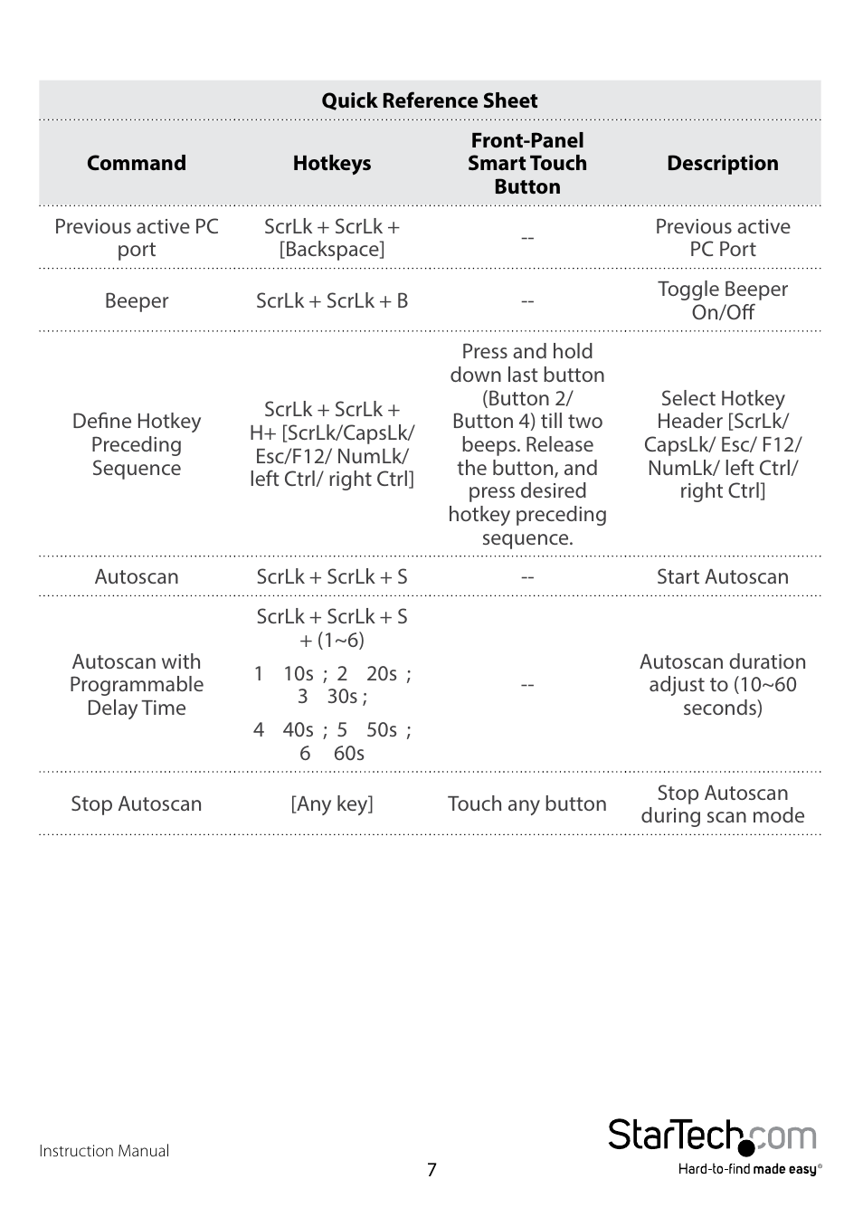 StarTech.com SV431U3A User Manual | Page 10 / 13