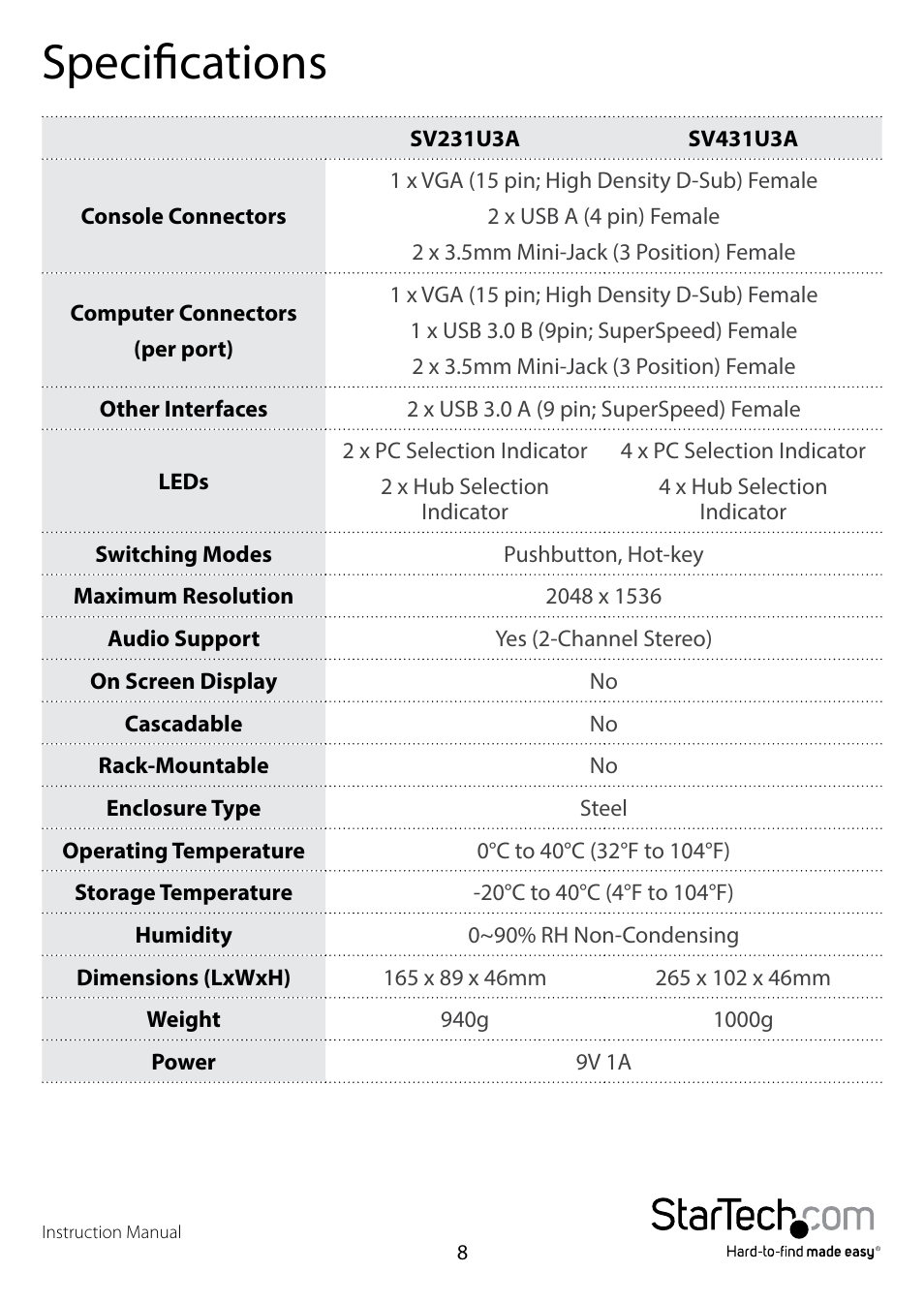 Specifications | StarTech.com SV431U3A User Manual | Page 11 / 13