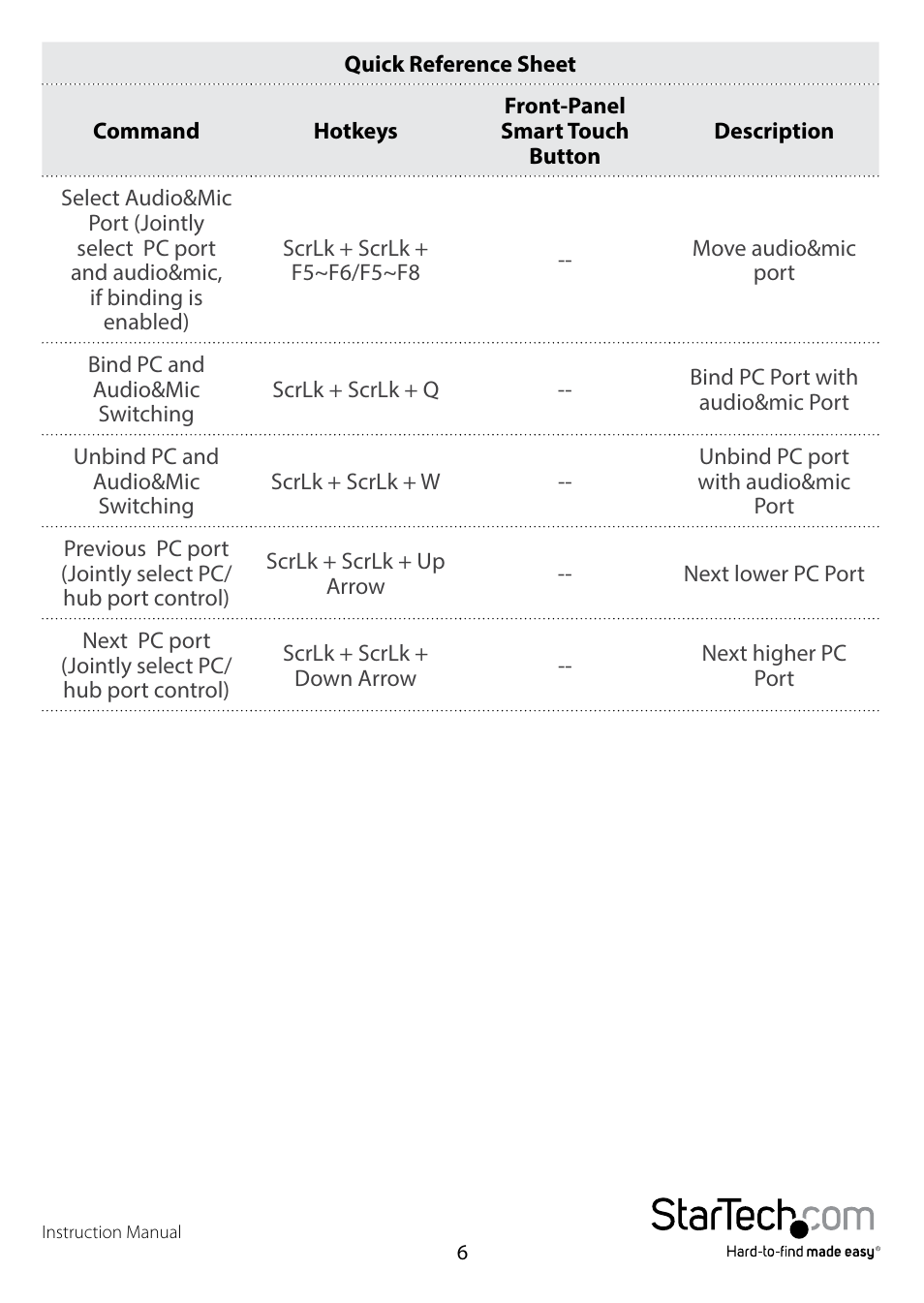 StarTech.com SV431U3A User Manual | Page 9 / 13