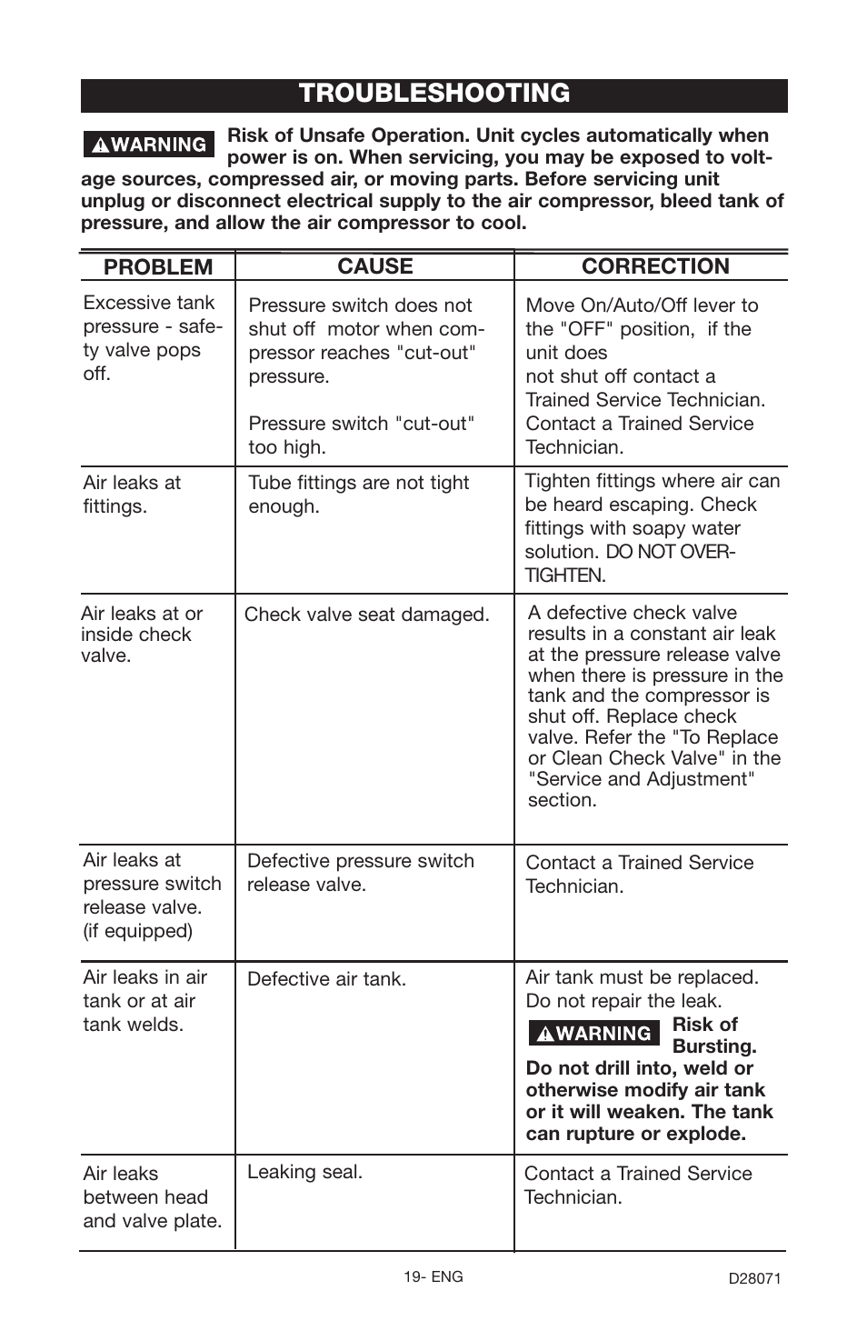 Troubleshooting | Craftsman 919.167461 User Manual | Page 19 / 44