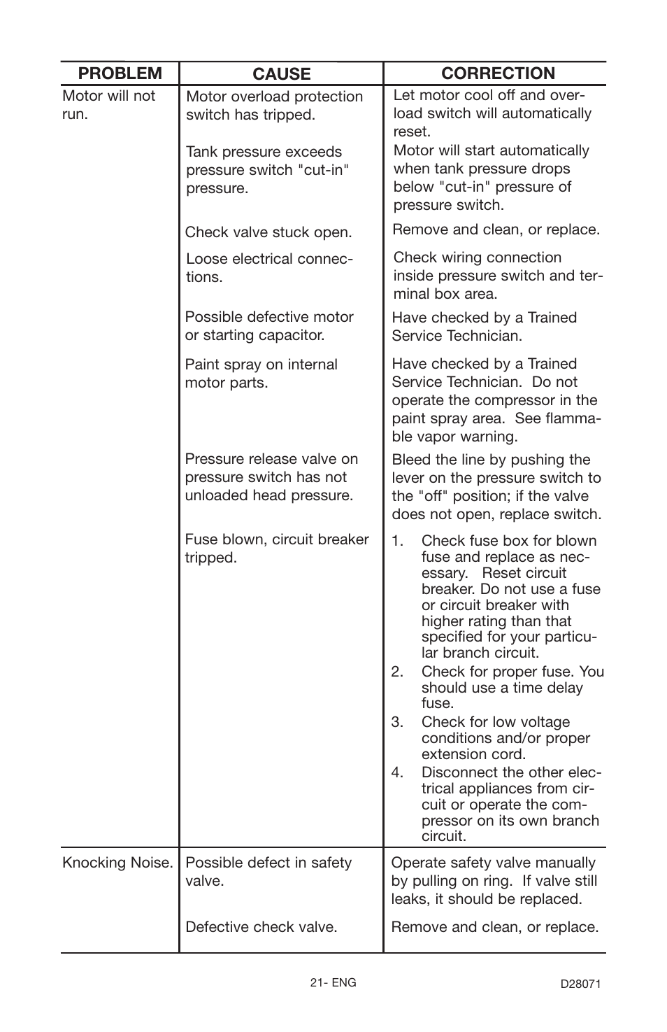 Craftsman 919.167461 User Manual | Page 21 / 44