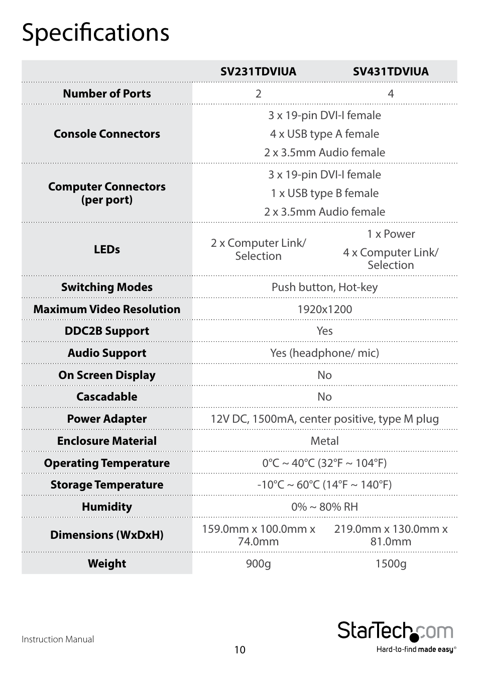 Specifications | StarTech.com SV431TDVIUA User Manual | Page 13 / 15