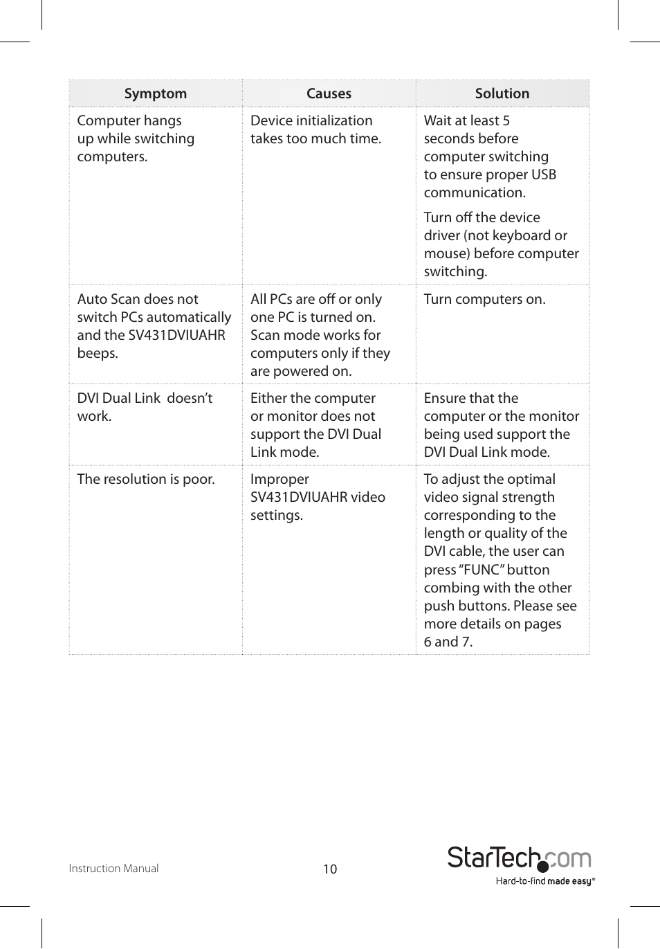 StarTech.com SV431DVIUAHR User Manual | Page 13 / 15