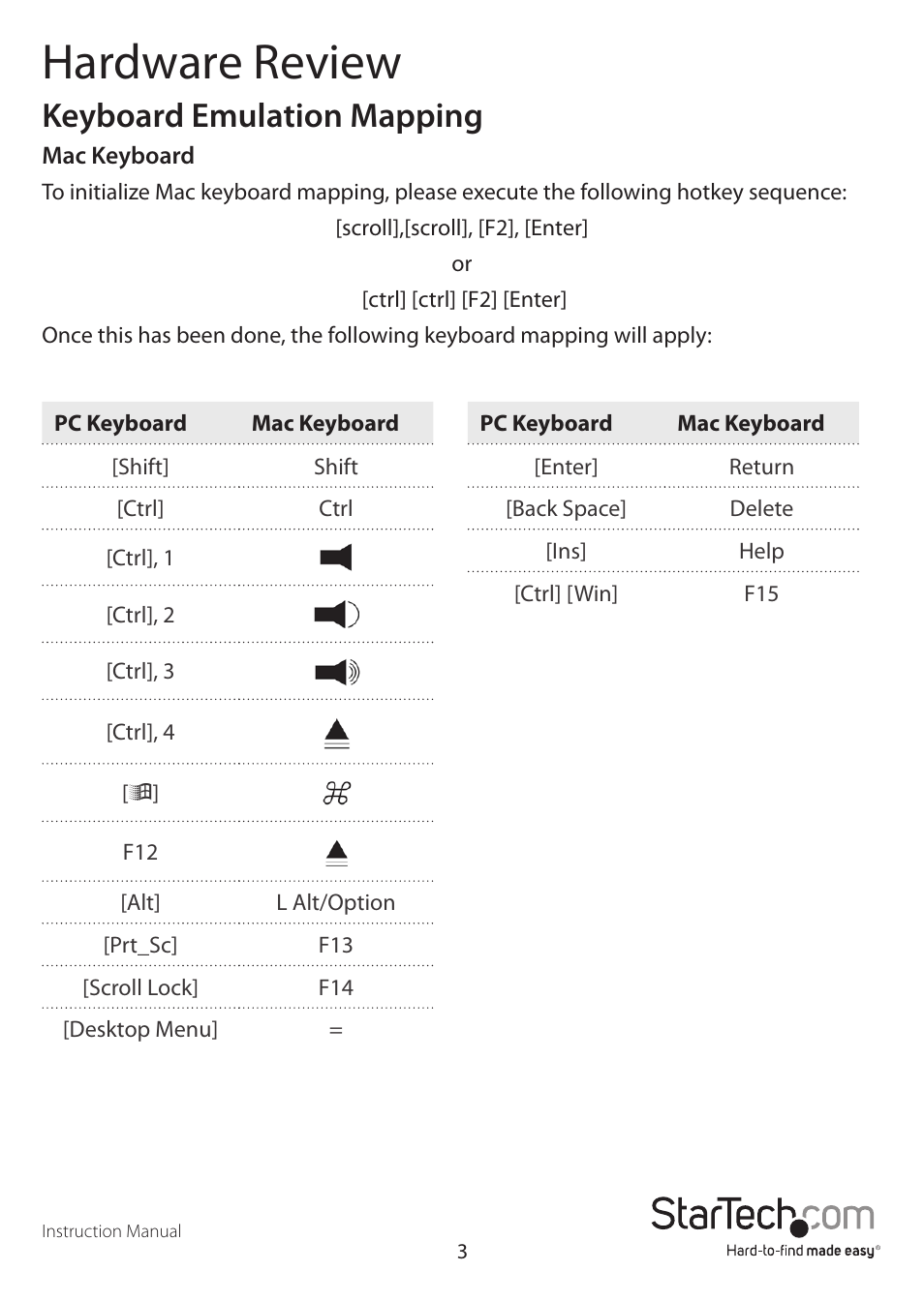 Hardware review, Keyboard emulation mapping | StarTech.com SV215MICDVIA User Manual | Page 6 / 12