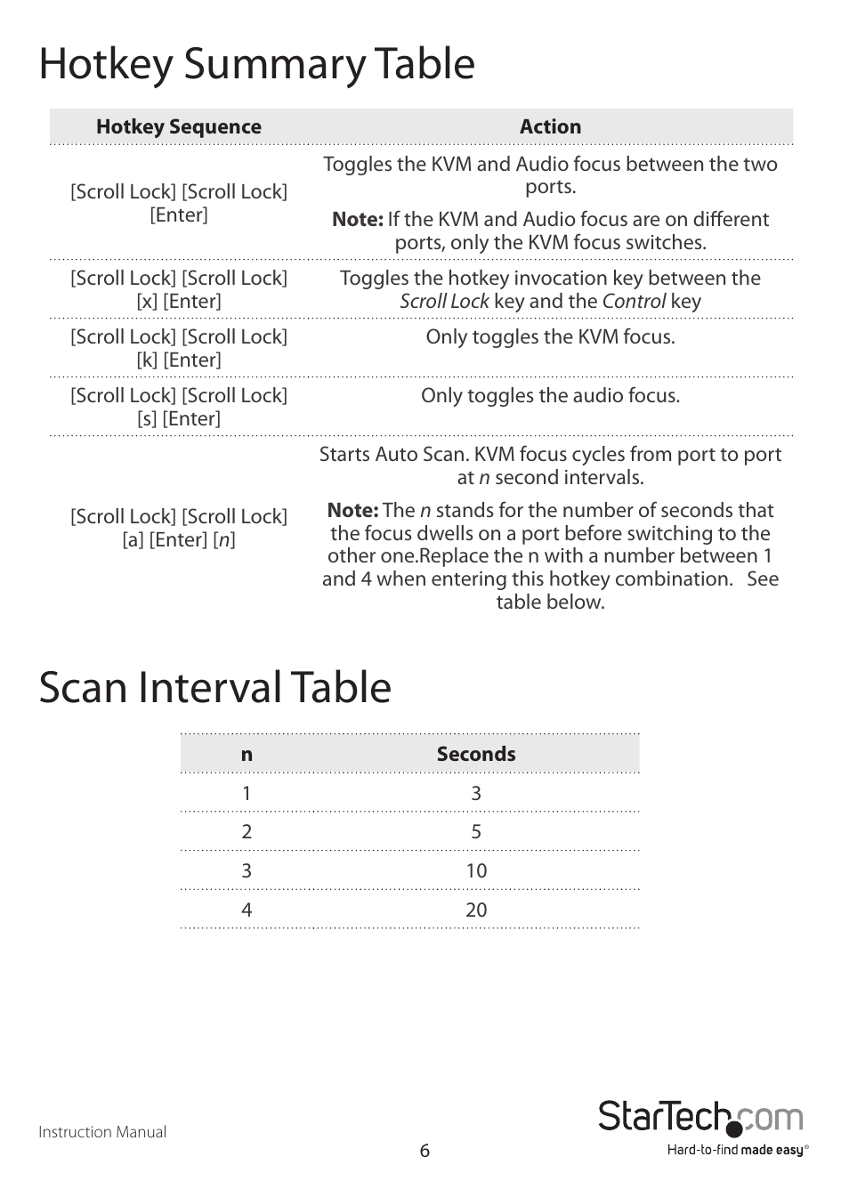 Hotkey summary table scan interval table | StarTech.com SV215MICDVIA User Manual | Page 9 / 12