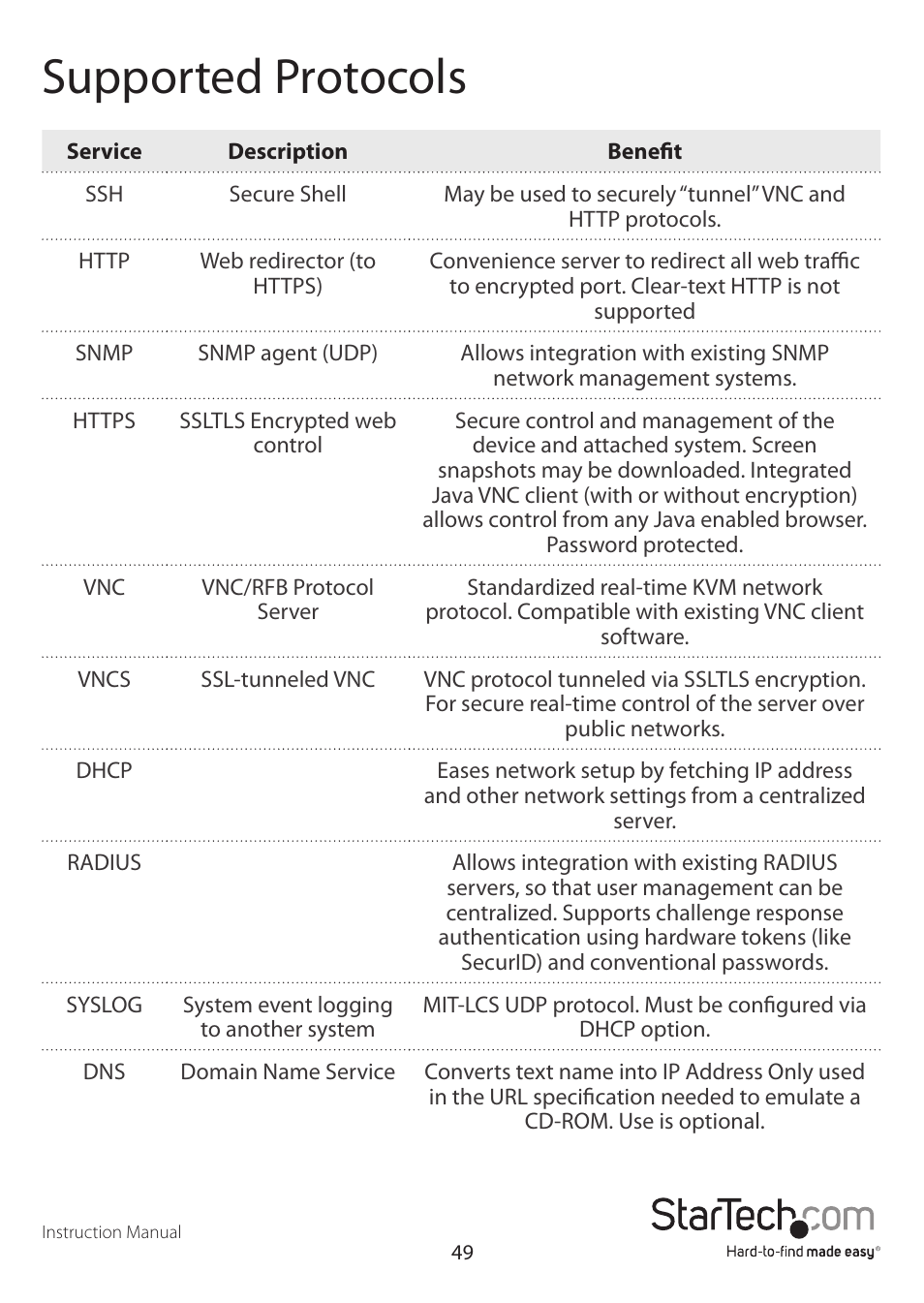 Supported protocols | StarTech.com SV1641HDIE User Manual | Page 54 / 58