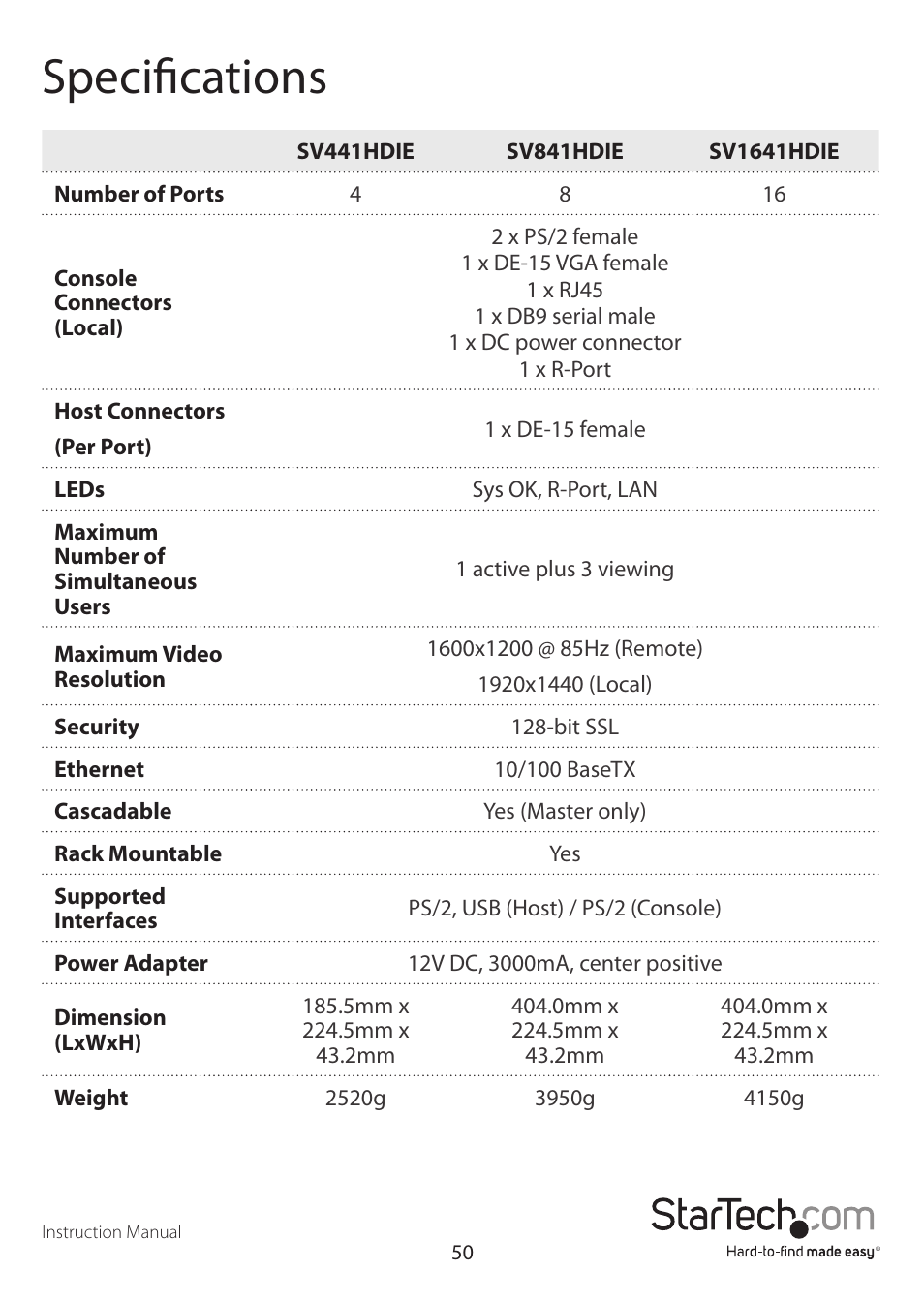 Specifications | StarTech.com SV1641HDIE User Manual | Page 55 / 58