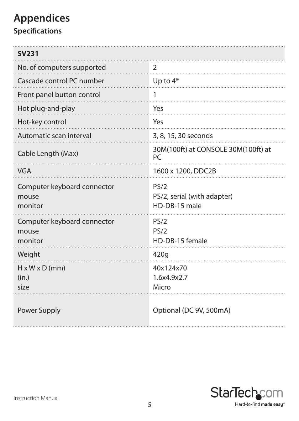 Appendices | StarTech.com SV231 User Manual | Page 8 / 12