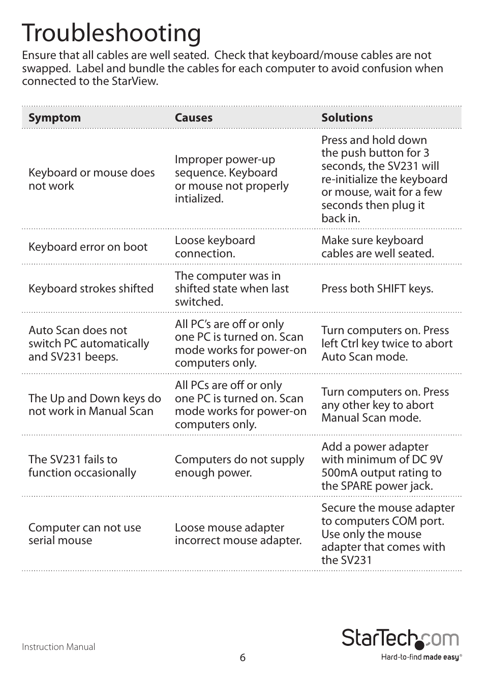 Troubleshooting | StarTech.com SV231 User Manual | Page 9 / 12