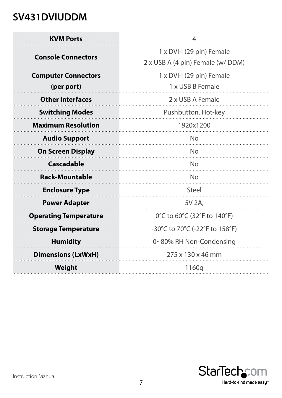 Sv431dviuddm | StarTech.com SV431DVIUDDM User Manual | Page 10 / 12