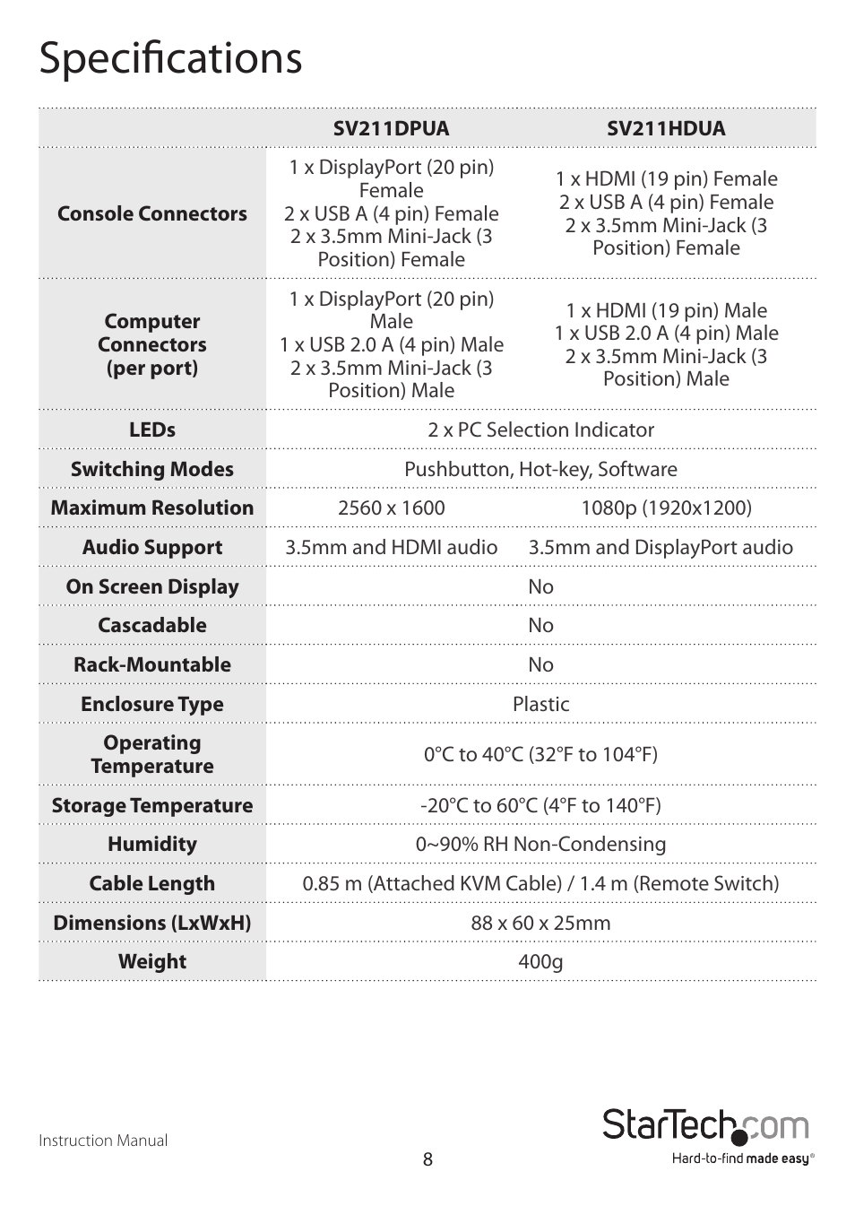 Specifications | StarTech.com SV211DPUA User Manual | Page 10 / 12