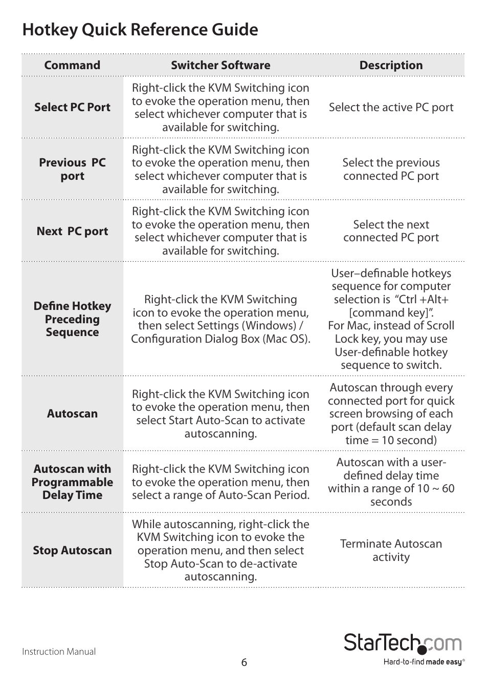 Hotkey quick reference guide | StarTech.com SV211DPUA User Manual | Page 8 / 12