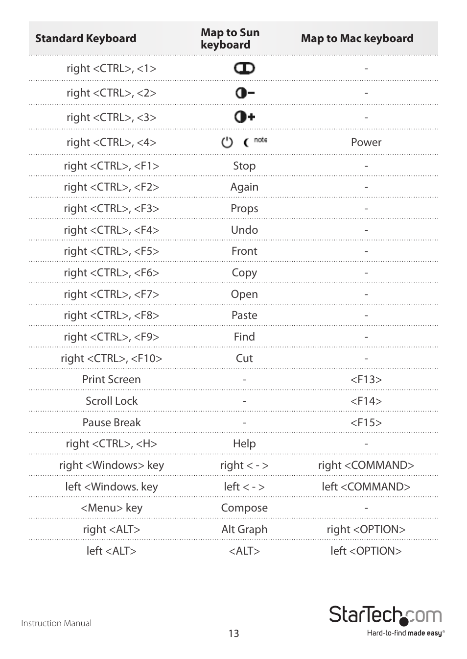 StarTech.com SV1631DUSBGB User Manual | Page 16 / 19