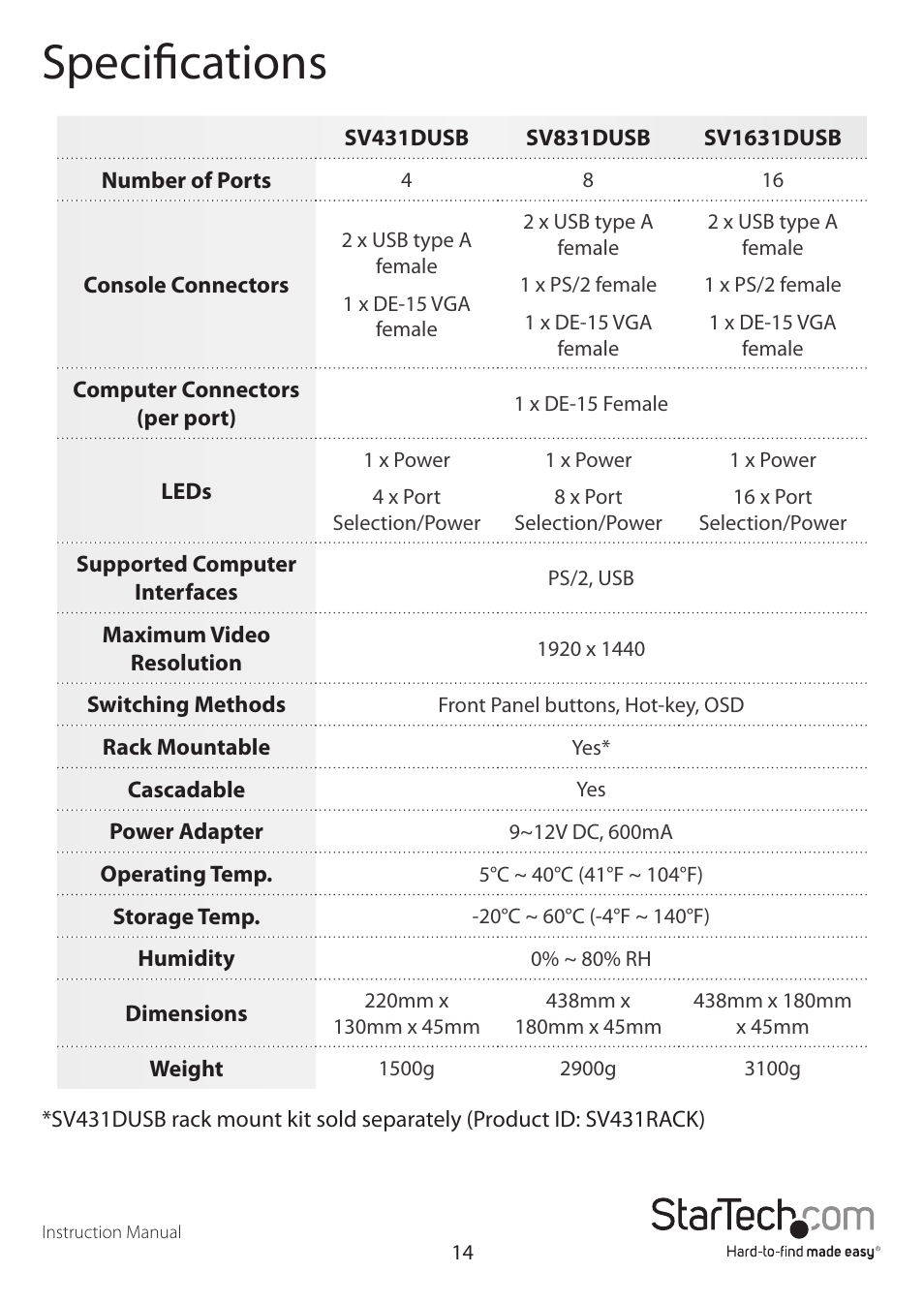 Specifications | StarTech.com SV1631DUSBGB User Manual | Page 17 / 19