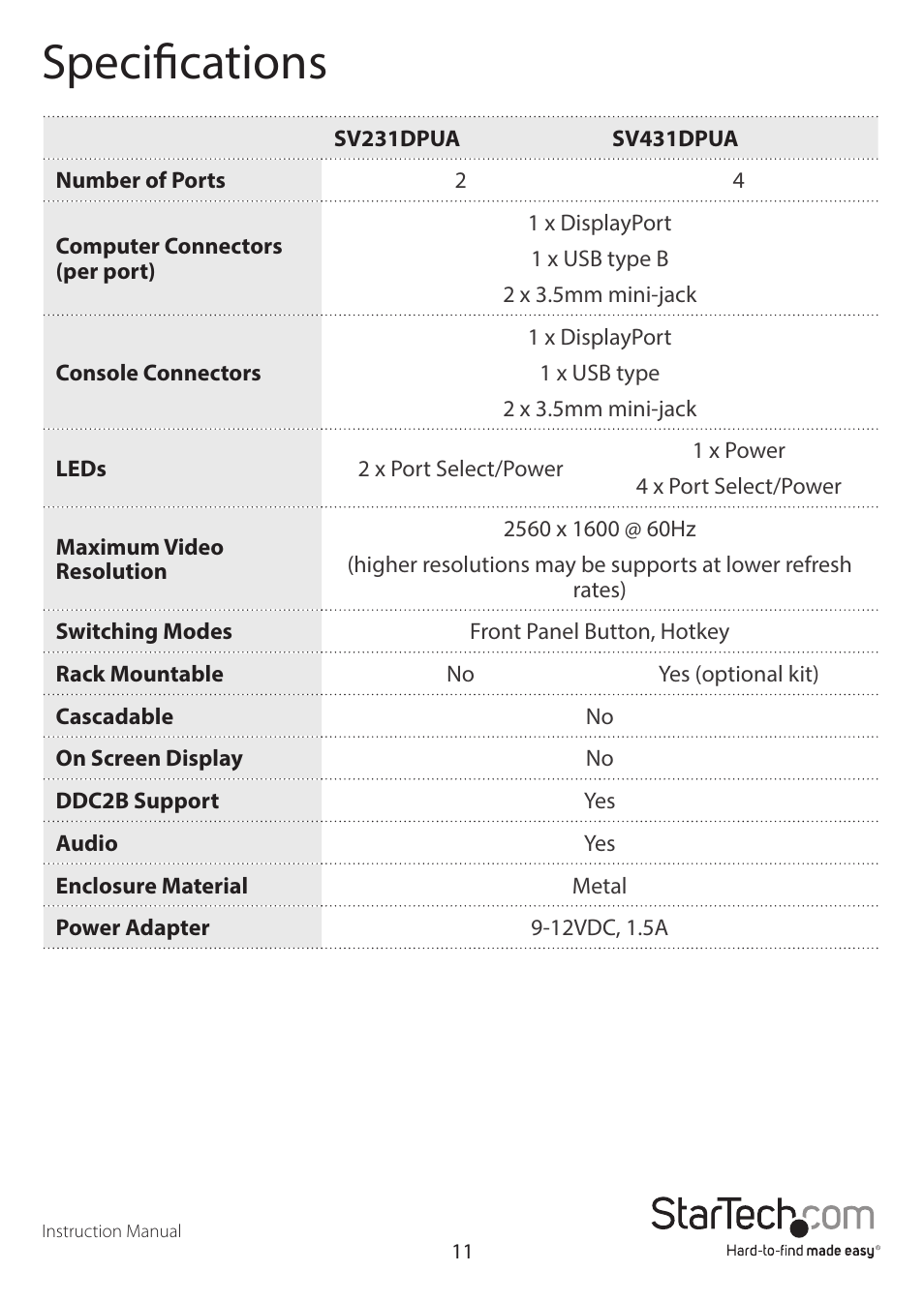 Specifications | StarTech.com SV431DPUA User Manual | Page 14 / 17