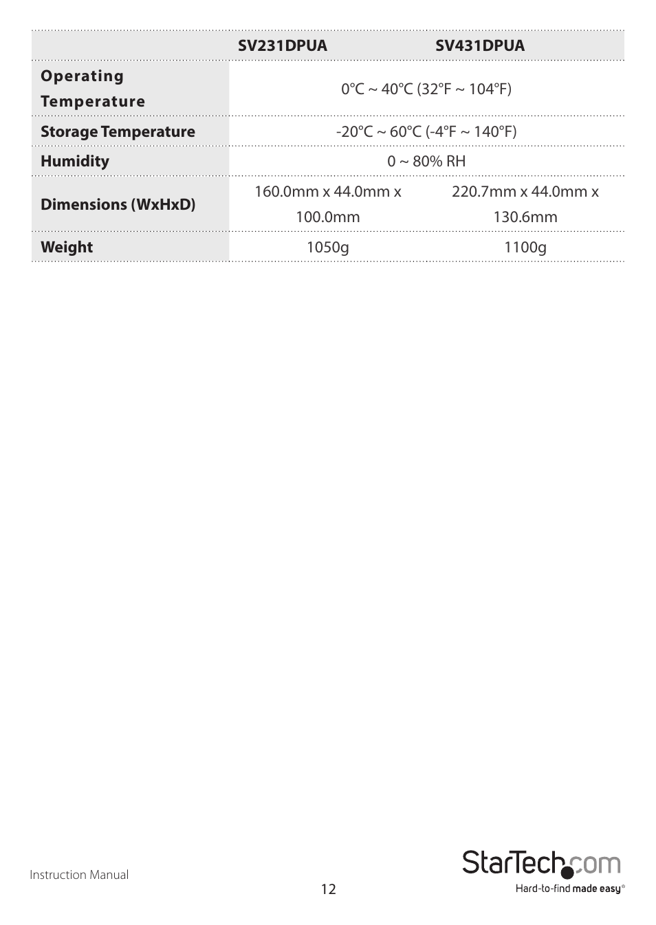 StarTech.com SV431DPUA User Manual | Page 15 / 17