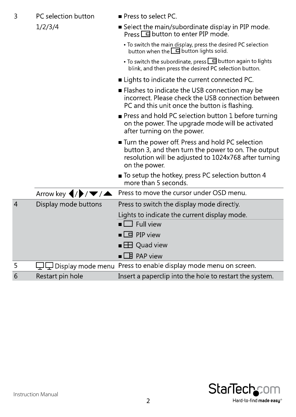 StarTech.com SV431DVIUAQV User Manual | Page 5 / 9