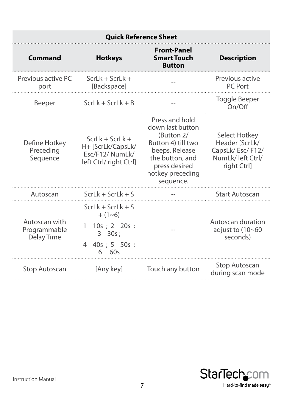 StarTech.com SV431HDU3A User Manual | Page 10 / 13