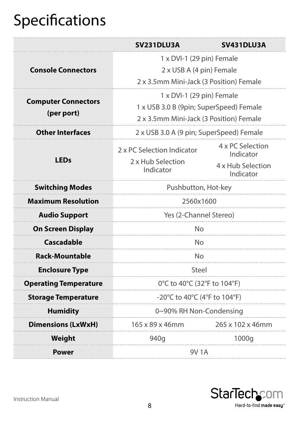 Specifications | StarTech.com SV431DLU3A User Manual | Page 11 / 13