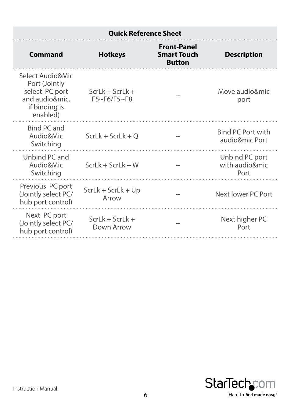 StarTech.com SV431DLU3A User Manual | Page 9 / 13