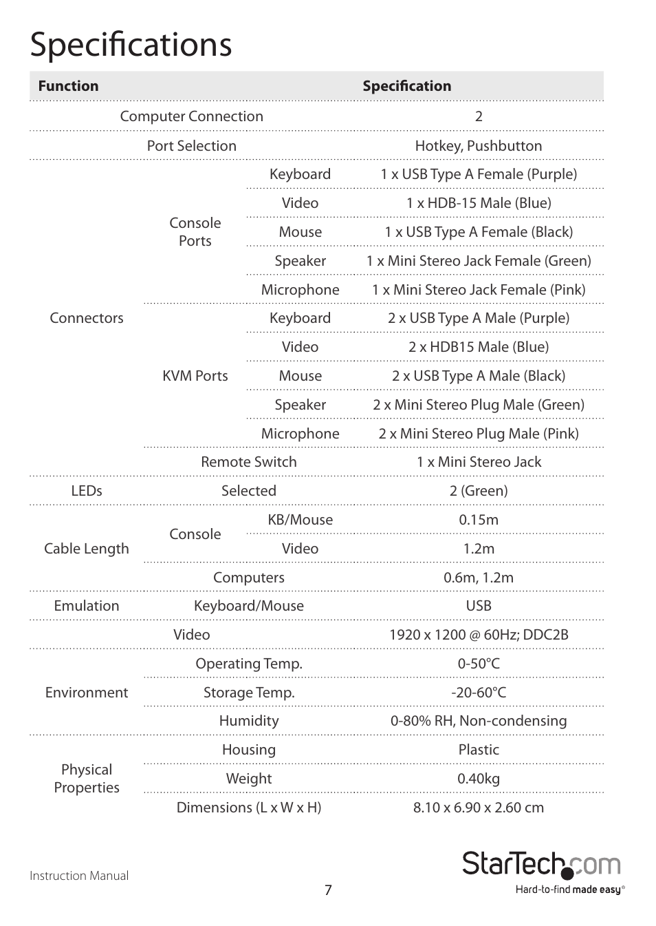 Specifications | StarTech.com SV215MICUSBA User Manual | Page 10 / 13
