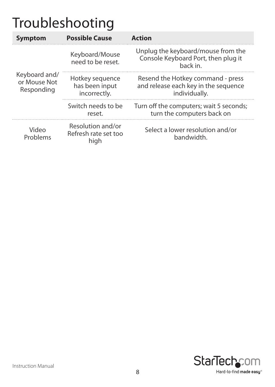 Troubleshooting | StarTech.com SV215MICUSBA User Manual | Page 11 / 13
