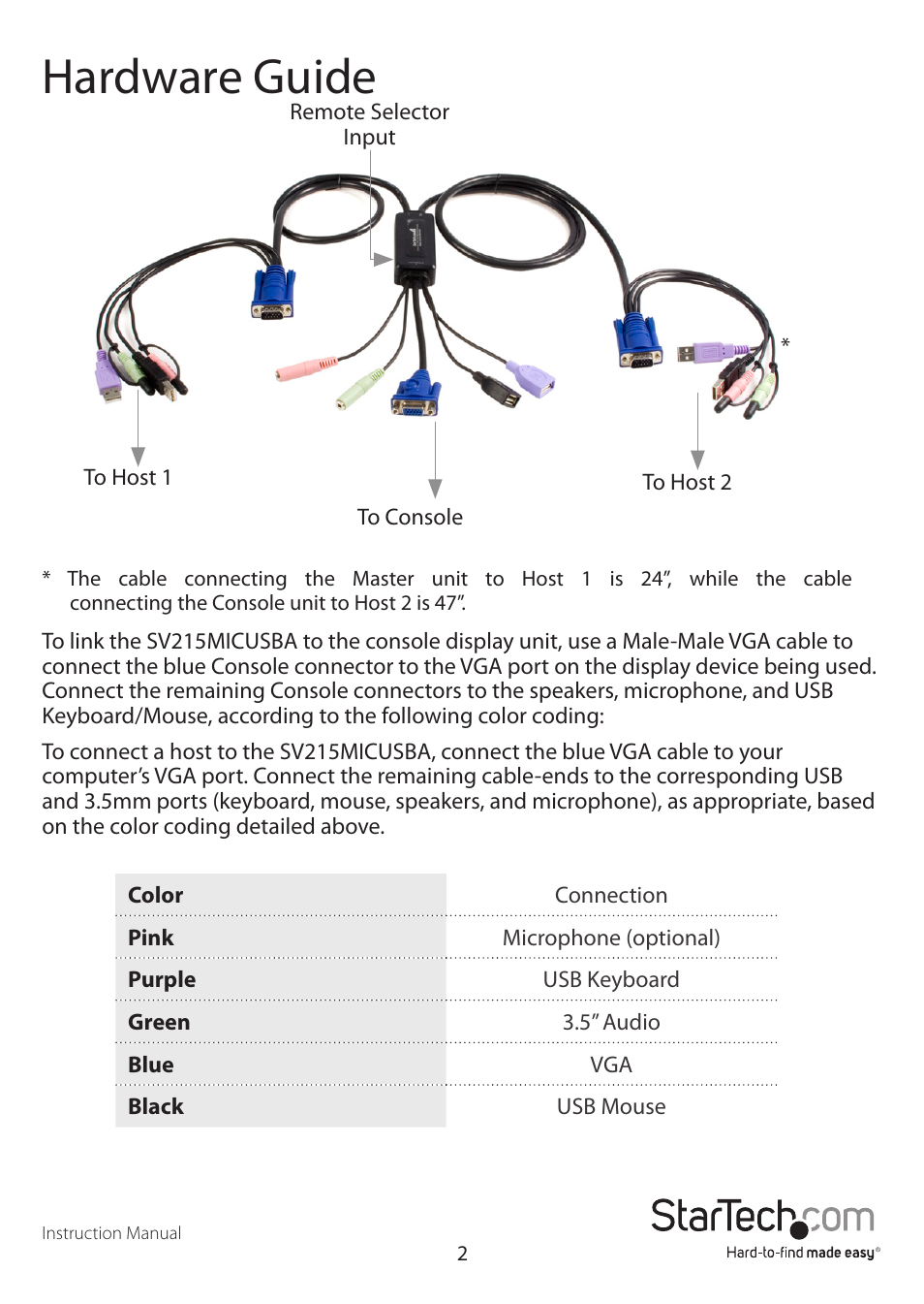 Hardware guide | StarTech.com SV215MICUSBA User Manual | Page 5 / 13