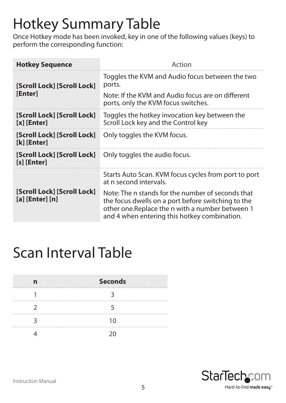 Hotkey summary table, Scan interval table | StarTech.com SV215MICUSBA User Manual | Page 8 / 13