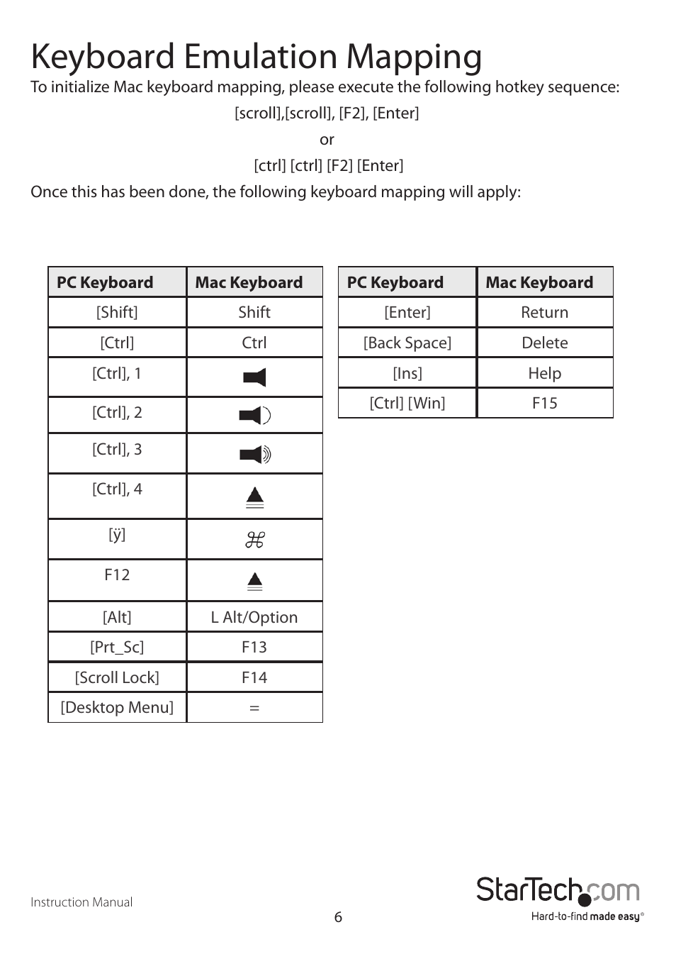 Keyboard emulation mapping | StarTech.com SV215MICUSBA User Manual | Page 9 / 13