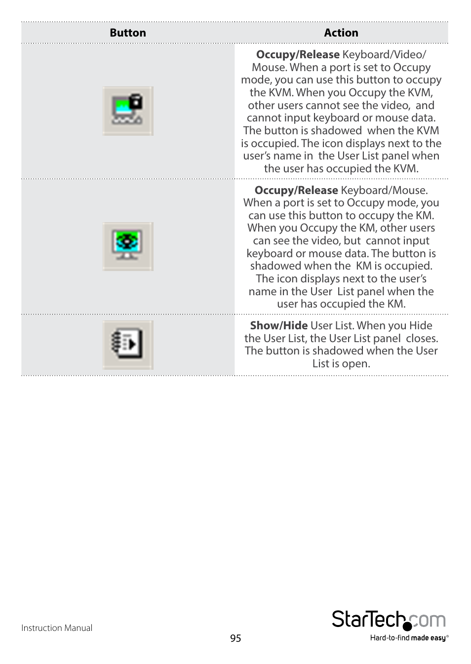StarTech.com SV1108IPPWEU User Manual | Page 102 / 184
