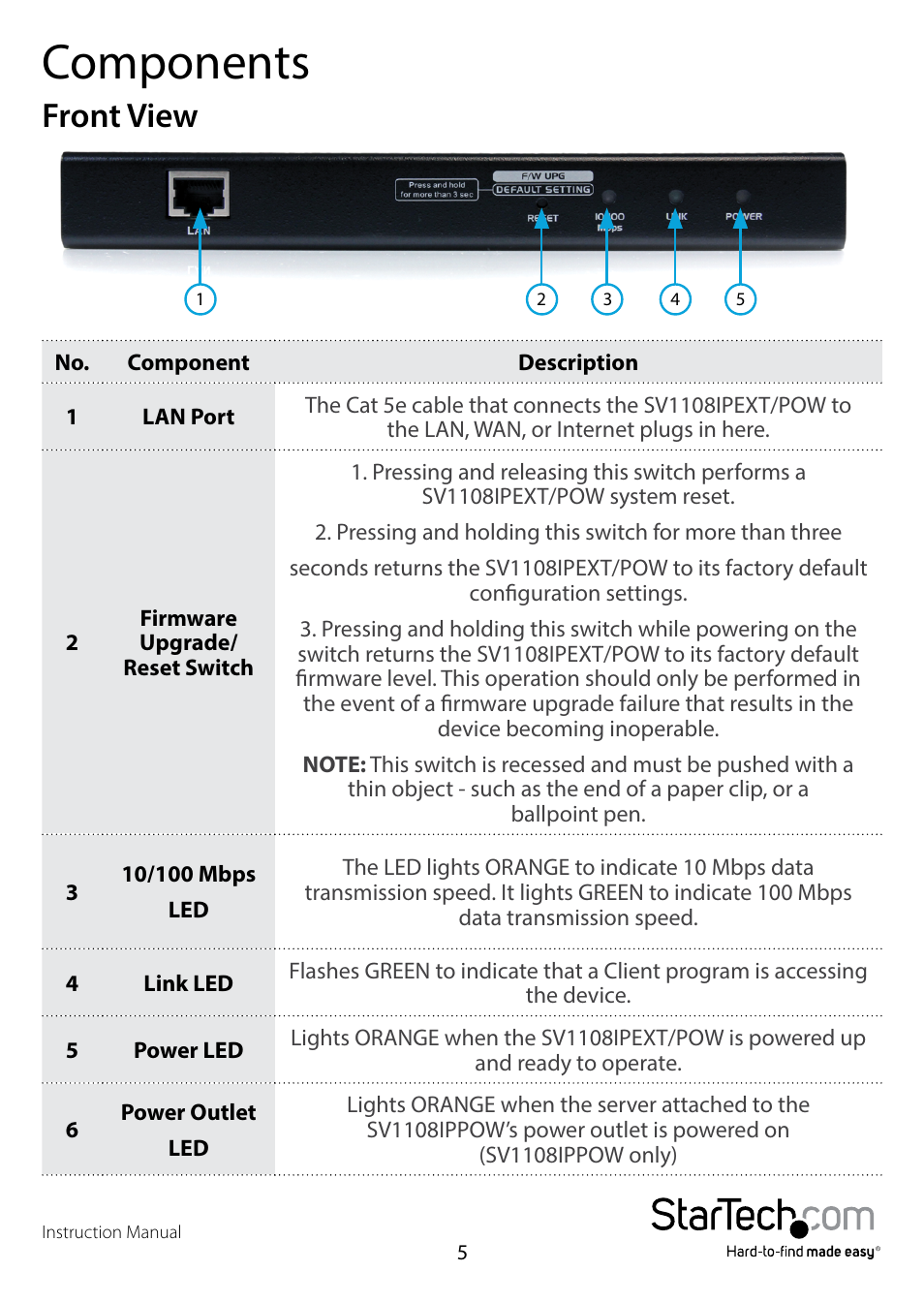 Components, Front view | StarTech.com SV1108IPPWEU User Manual | Page 12 / 184