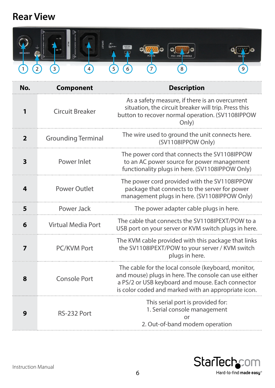 Rear view | StarTech.com SV1108IPPWEU User Manual | Page 13 / 184