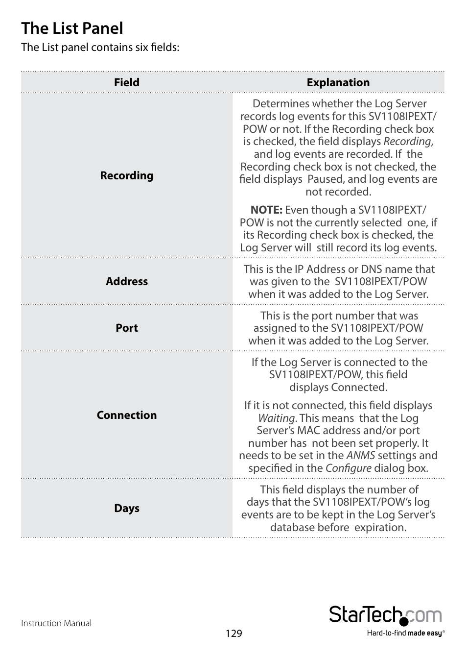 The list panel | StarTech.com SV1108IPPWEU User Manual | Page 136 / 184
