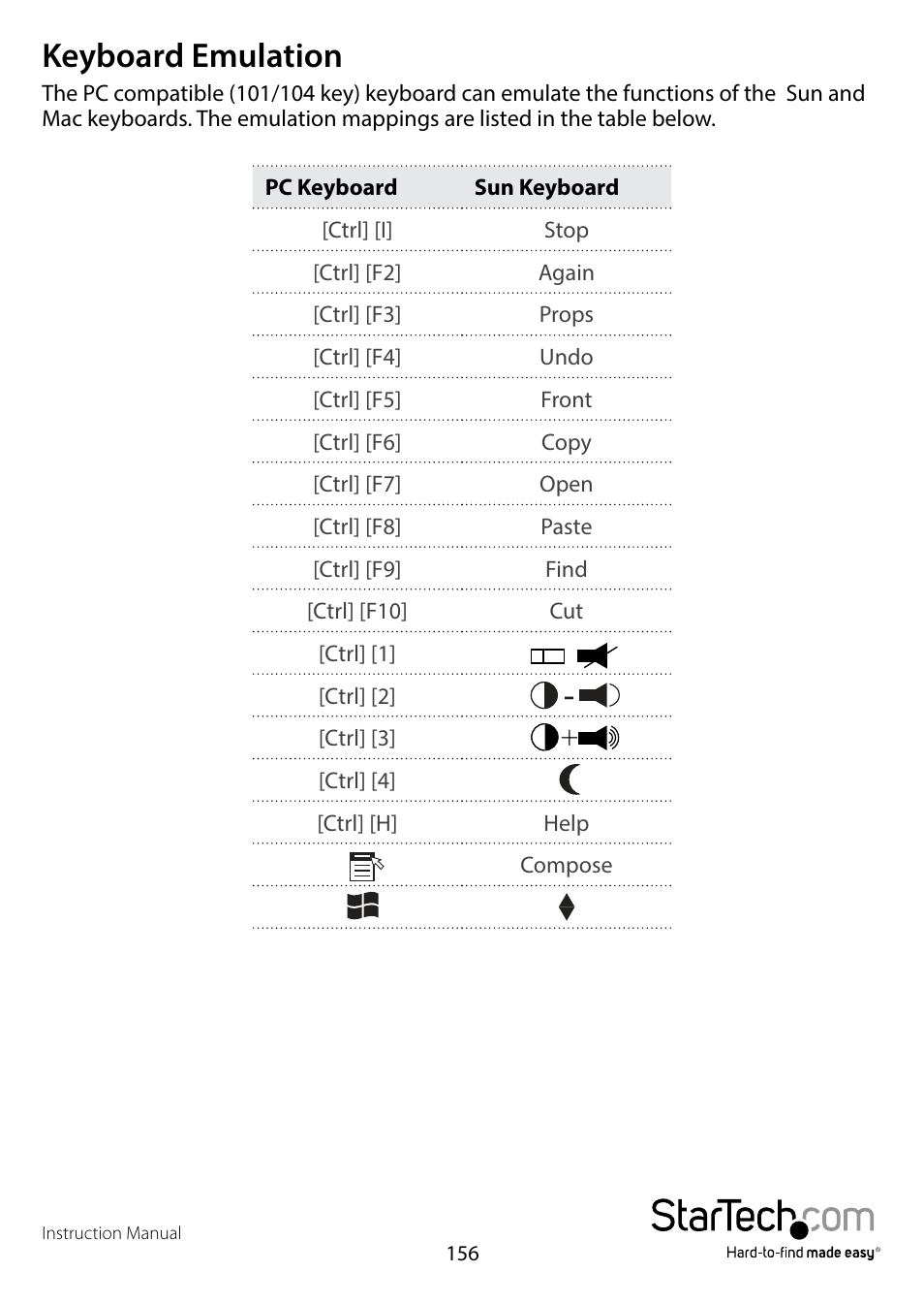 Keyboard emulation | StarTech.com SV1108IPPWEU User Manual | Page 163 / 184