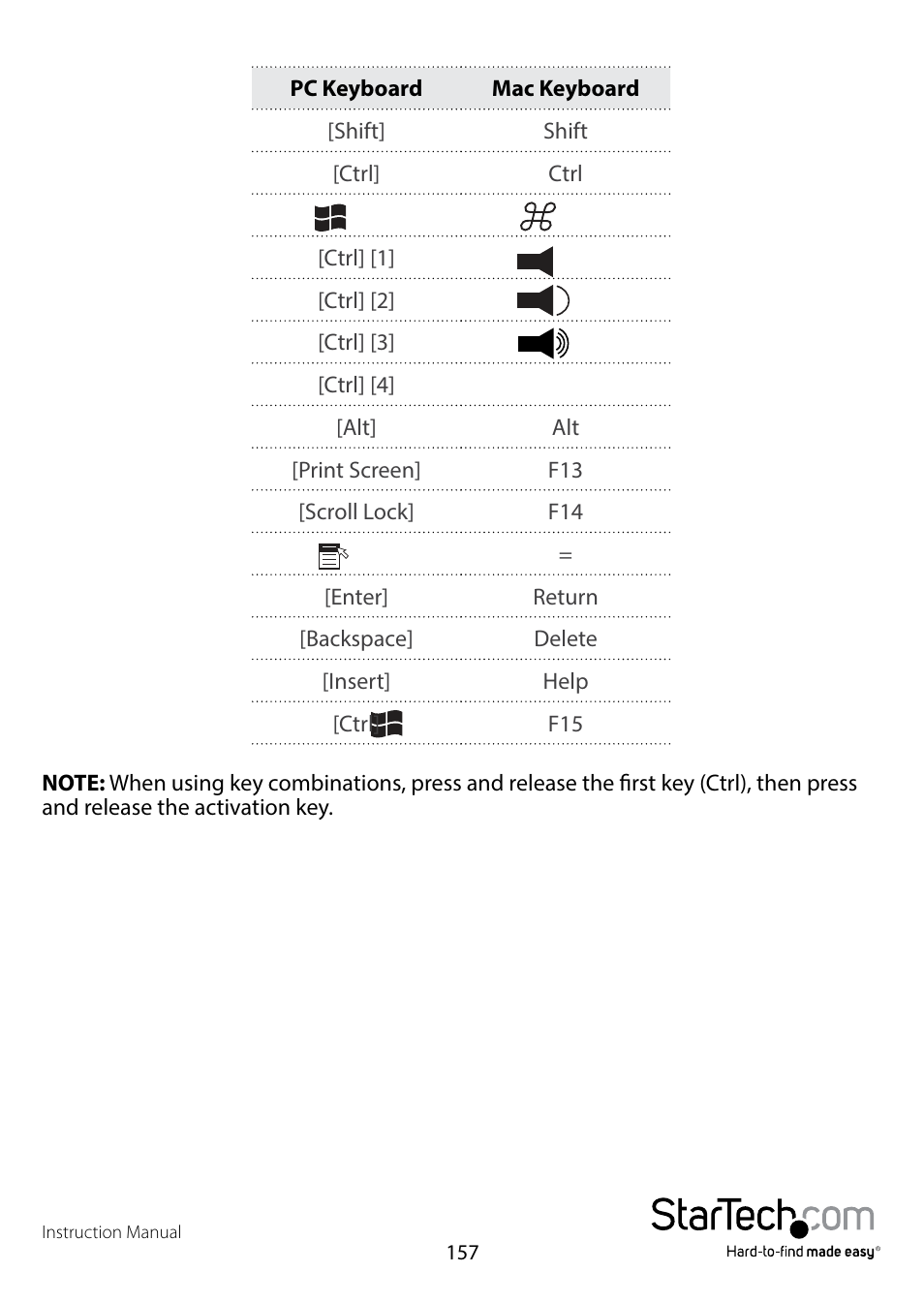 StarTech.com SV1108IPPWEU User Manual | Page 164 / 184