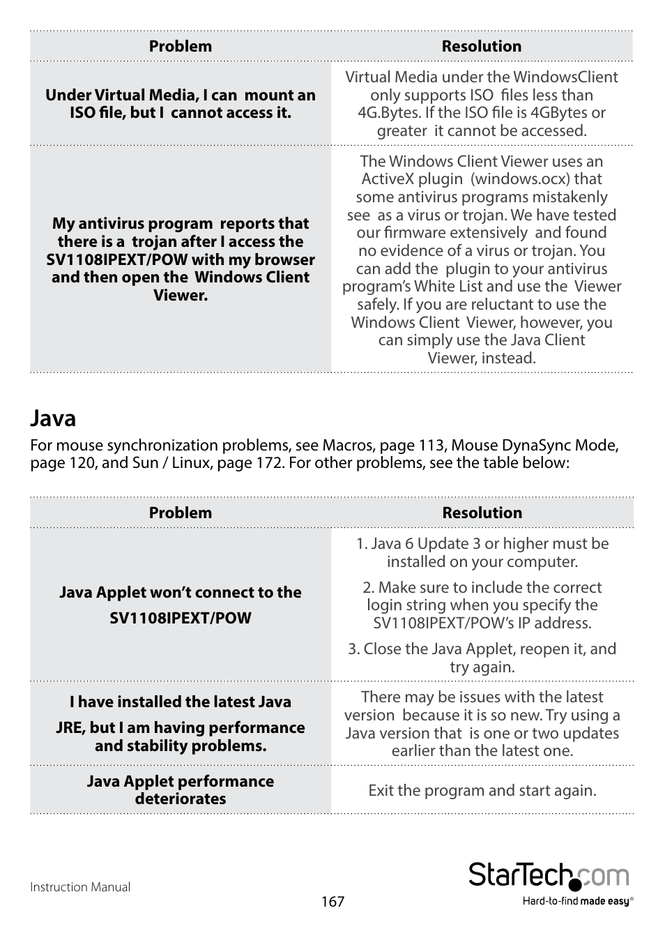 Java | StarTech.com SV1108IPPWEU User Manual | Page 174 / 184