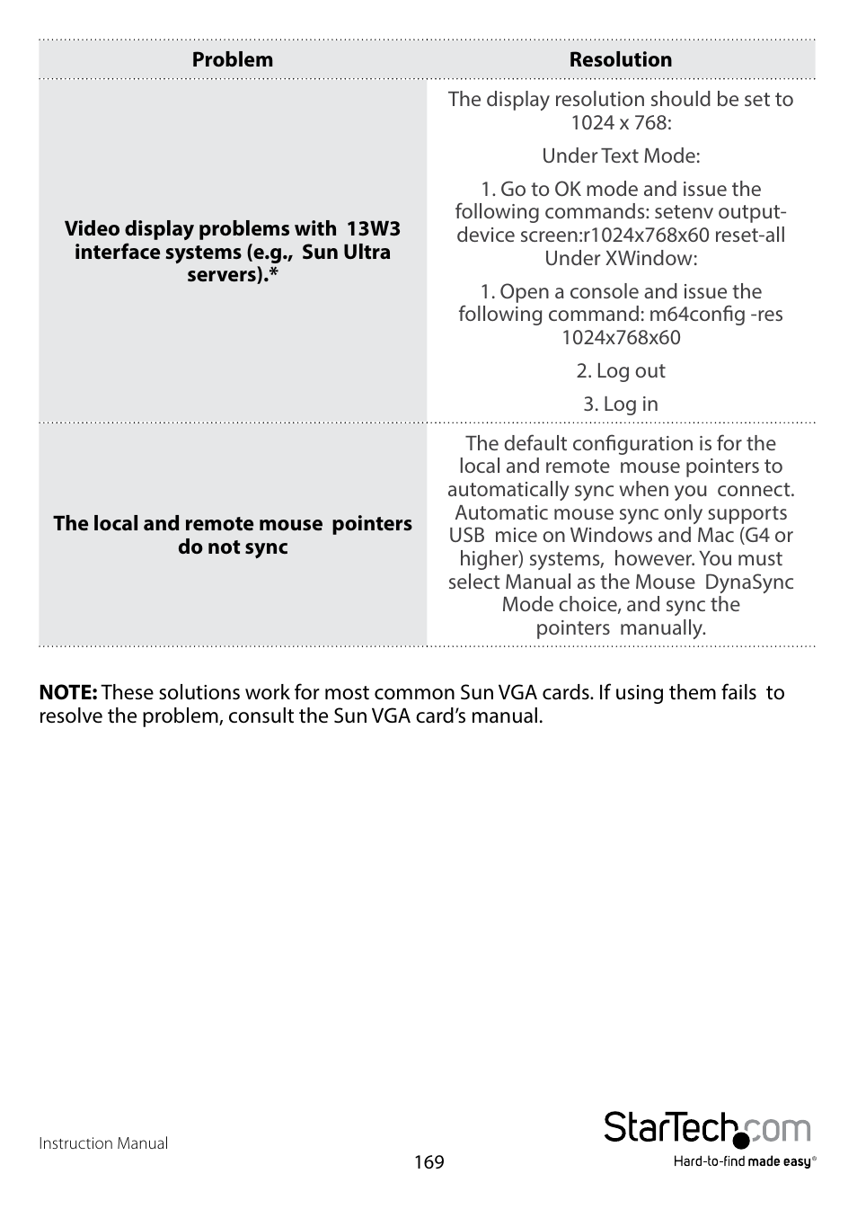 StarTech.com SV1108IPPWEU User Manual | Page 176 / 184