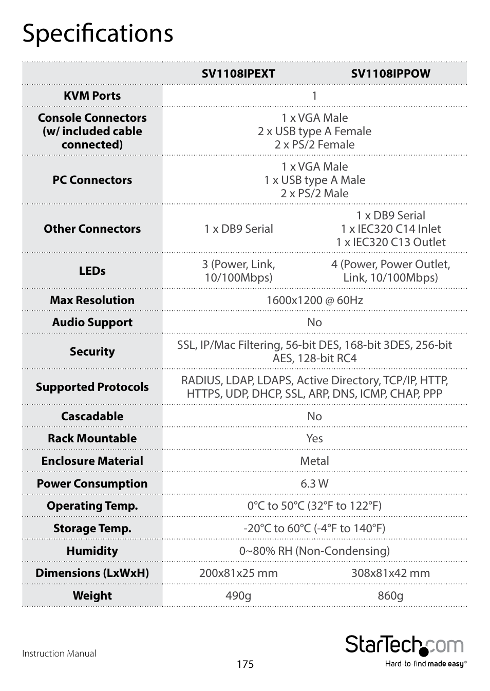 Specifications | StarTech.com SV1108IPPWEU User Manual | Page 182 / 184